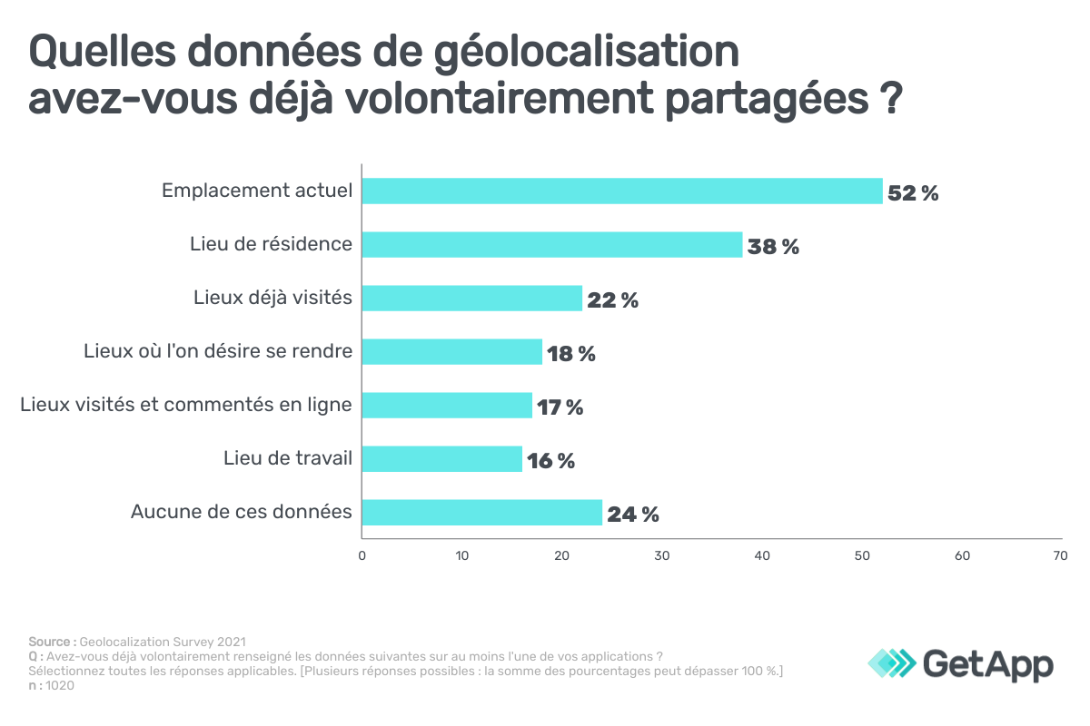 definition-geolocalisation-FR-GetApp-Infographie4 geolocalisation et vie privee