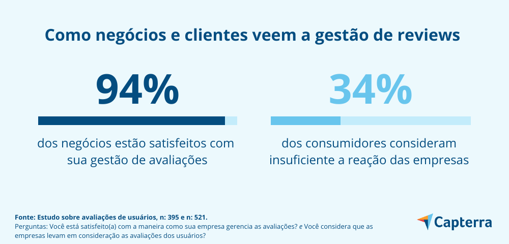 negócios clientes gestão reviews