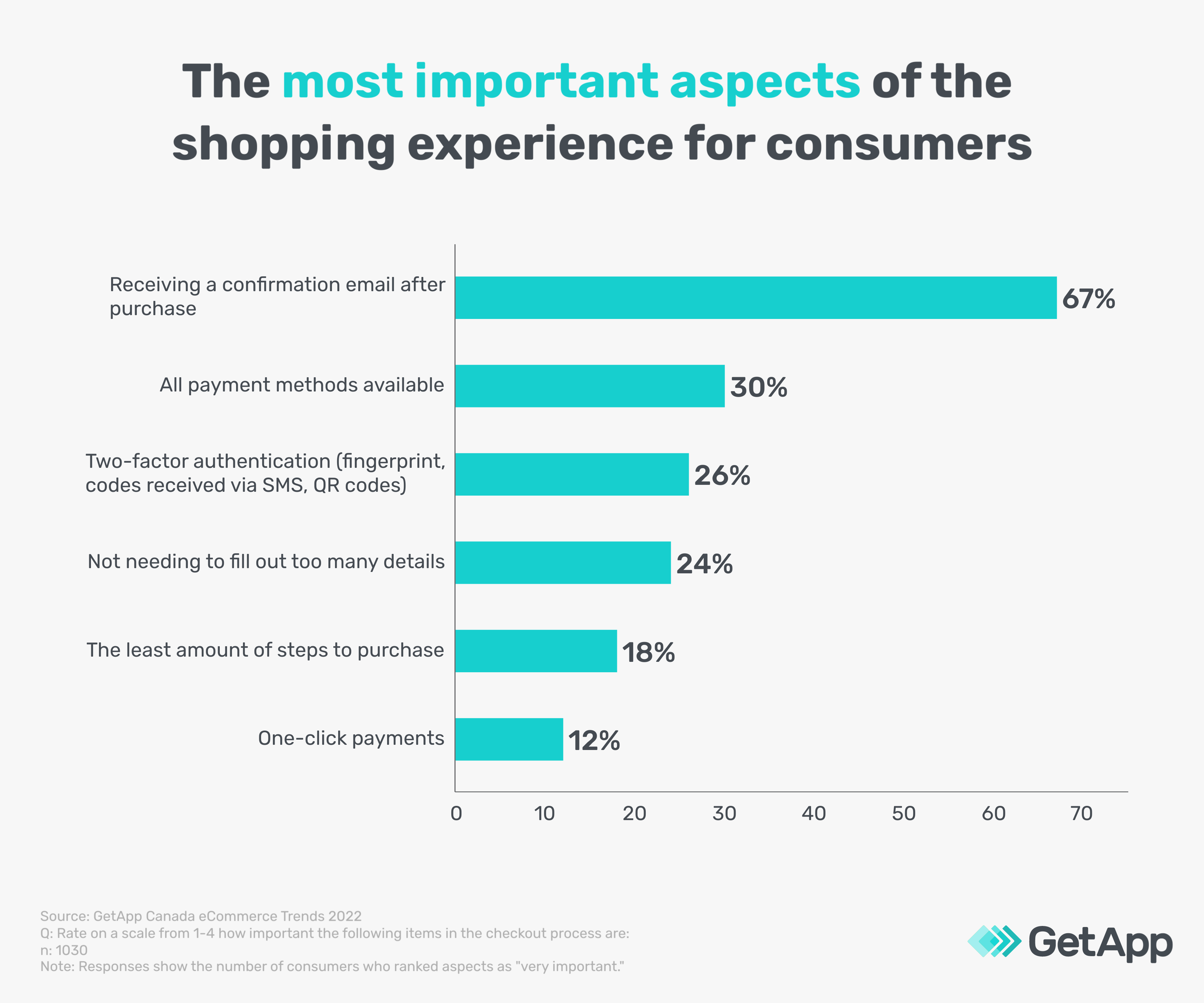 the most important aspects of the customer experience 