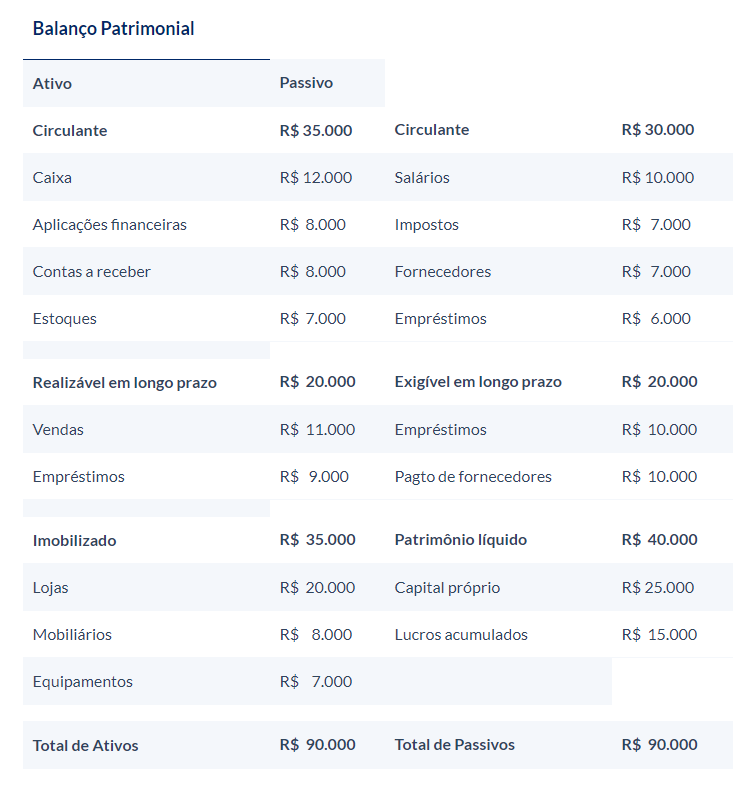 balanço contabilizei dicas de contabilidade