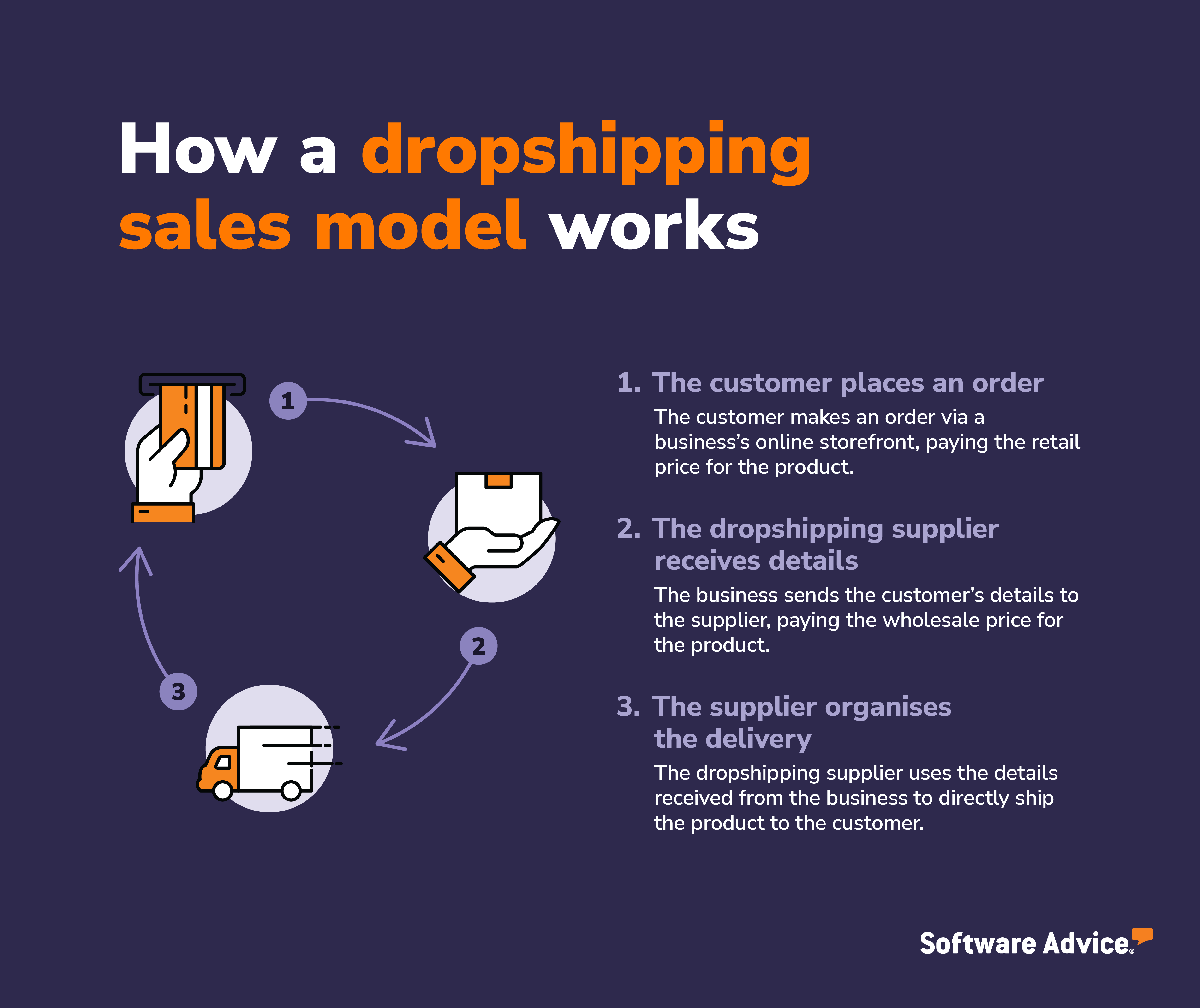 UK Dropshipping: Start Selling on UK  @Dropship Academy