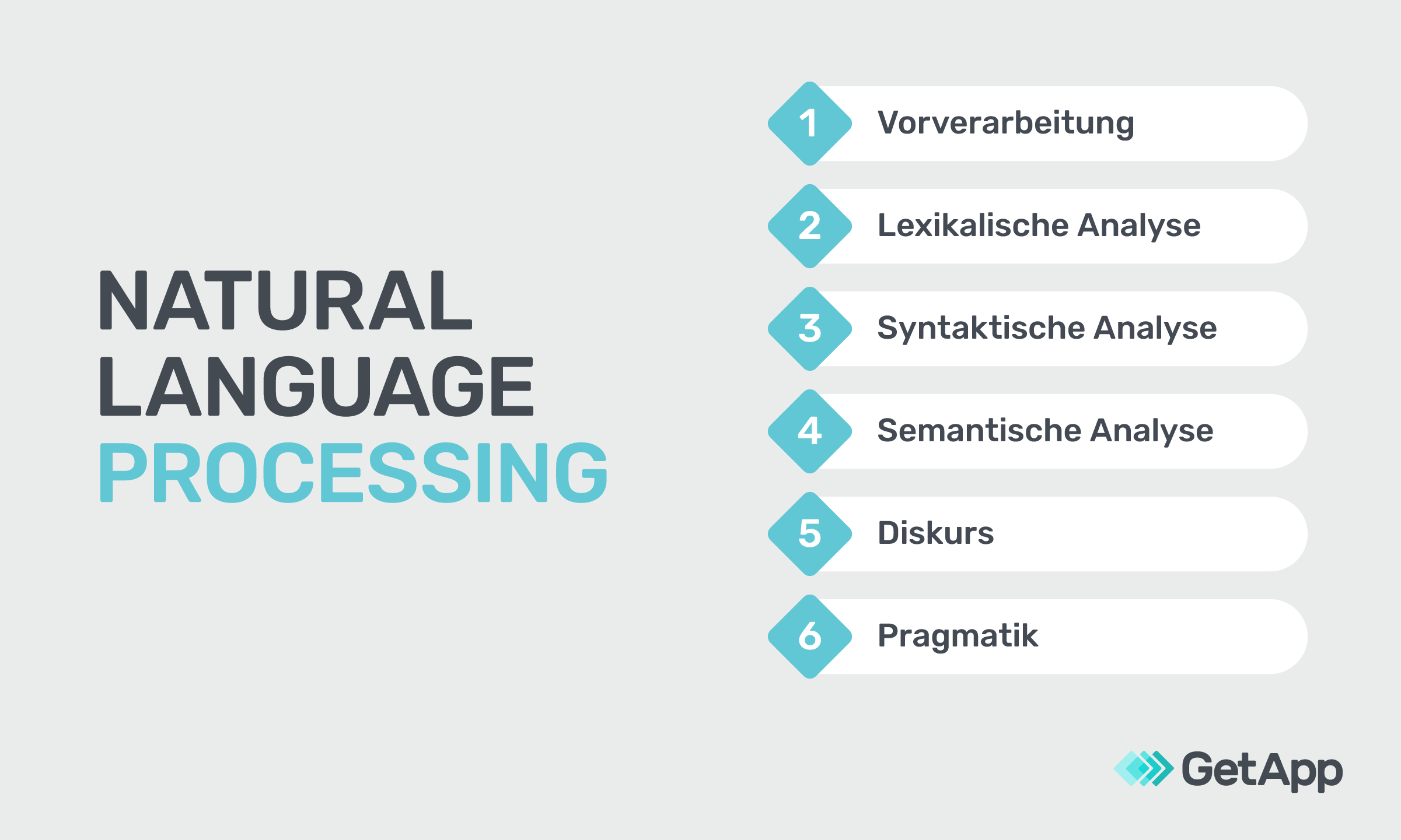 GA-Graphic-Was-ist-Natural-Language-Processing-DE-DLVR Was ist Natural Language Processing
