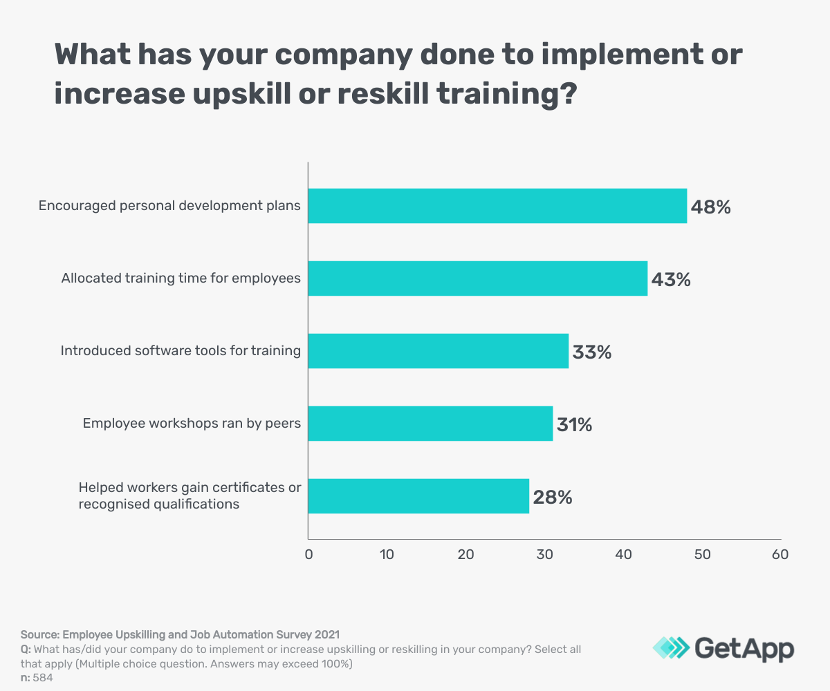 Employee Training: What Are The Benefits Of Upskilling Employees?