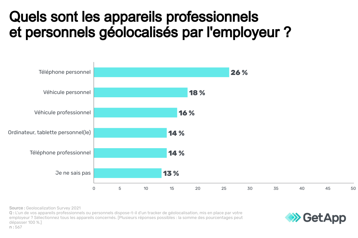 Géolocalisation de véhicules d'entreprise : quels sont les droits