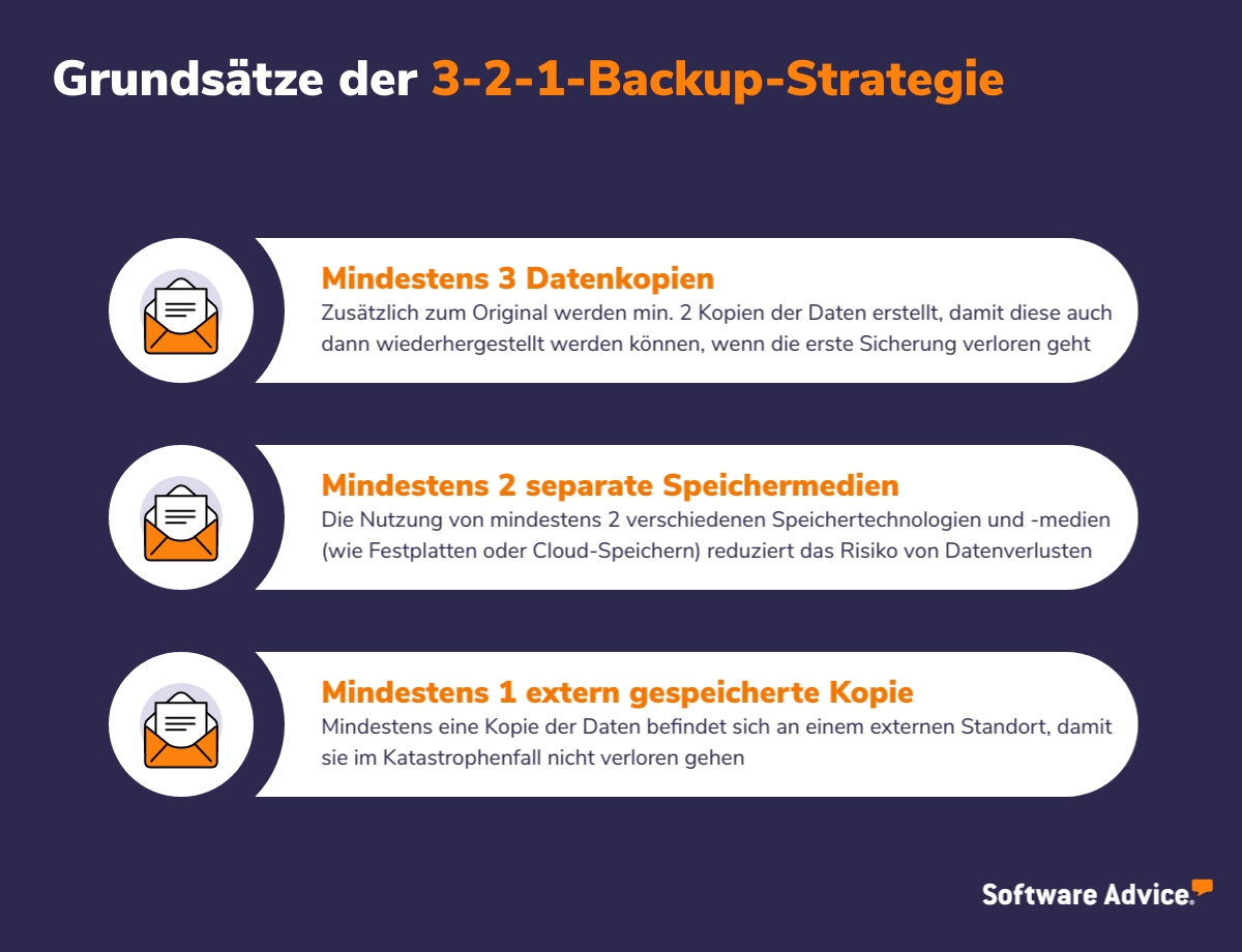 Backup erstellen: Grundsätze der 3-2-1-Backup-Strategie