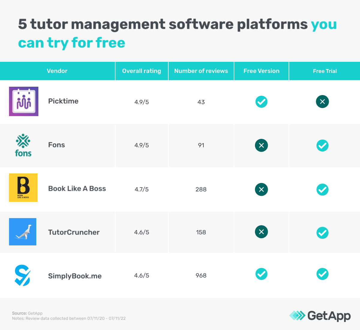 Tutor management software 5 free online platforms