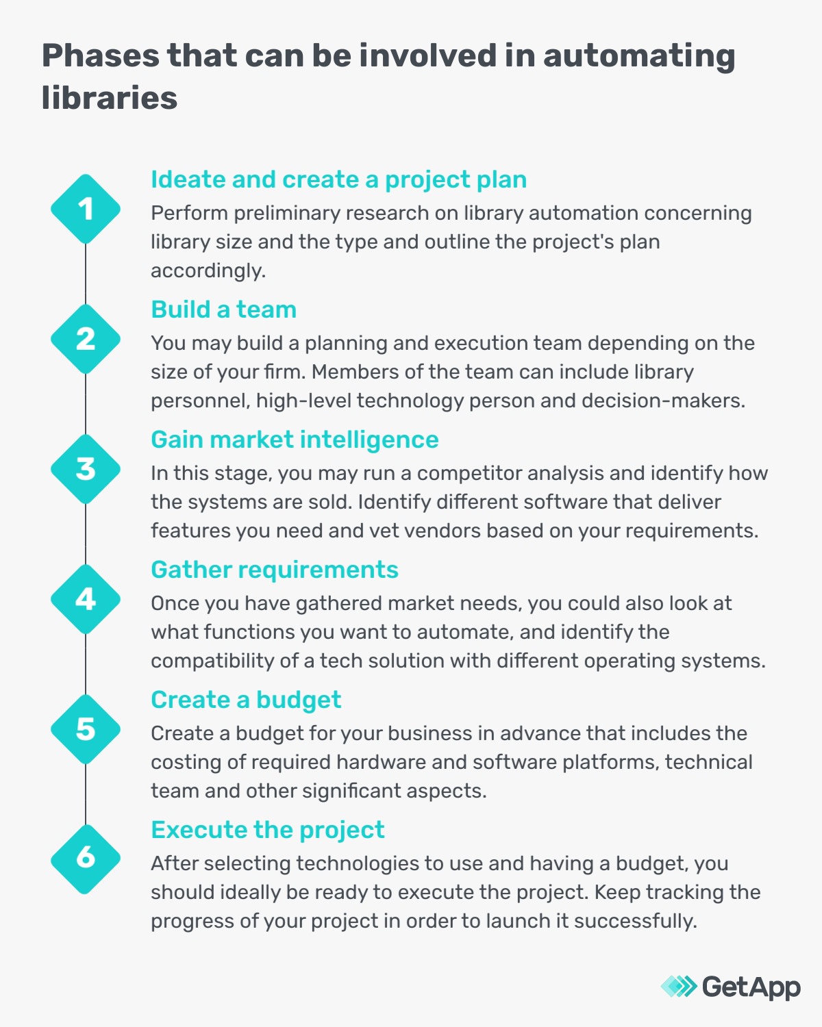Modernizing libraries Areas of library automation