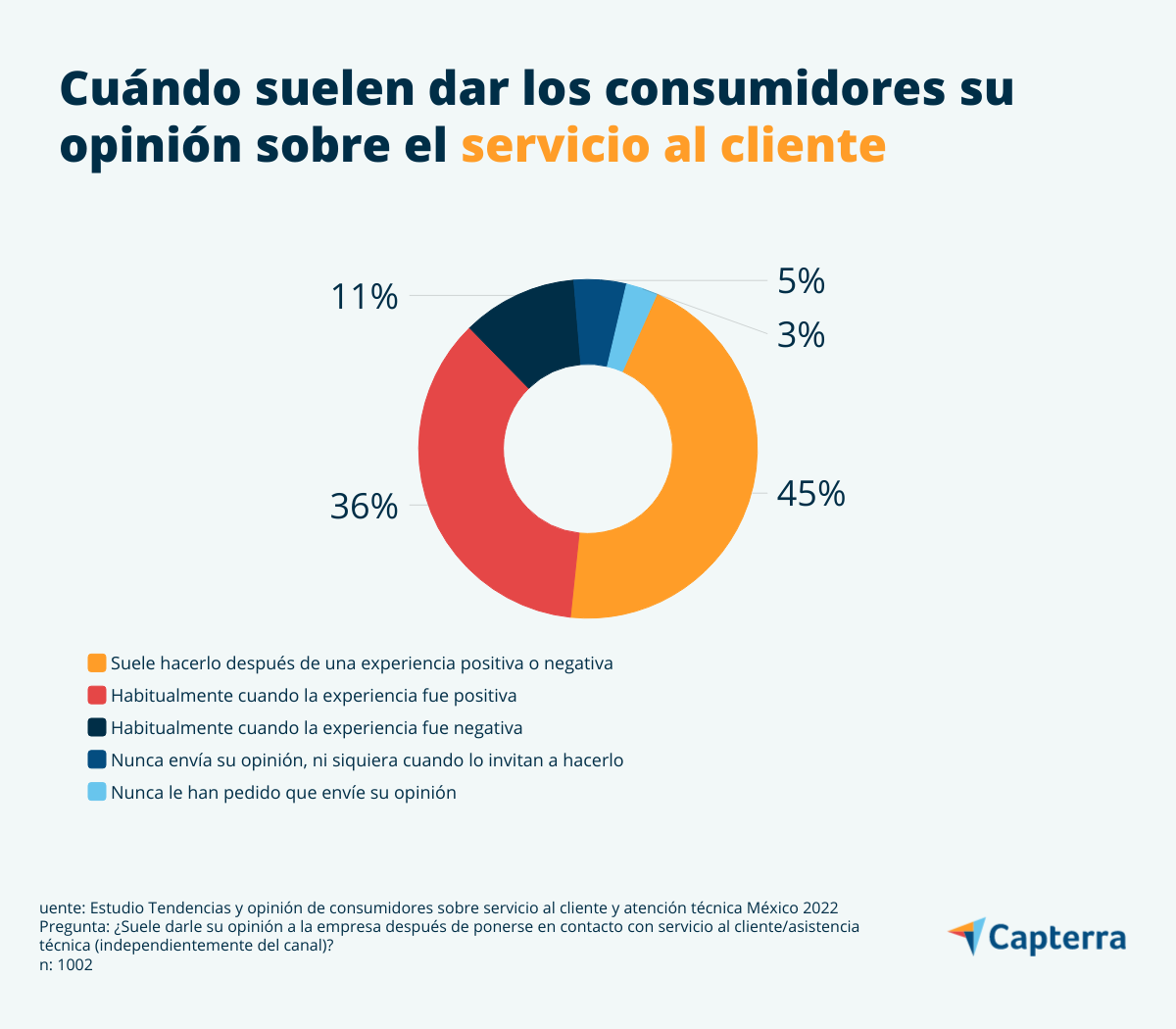 Importancia del servicio al cliente retenerlo o perderlo