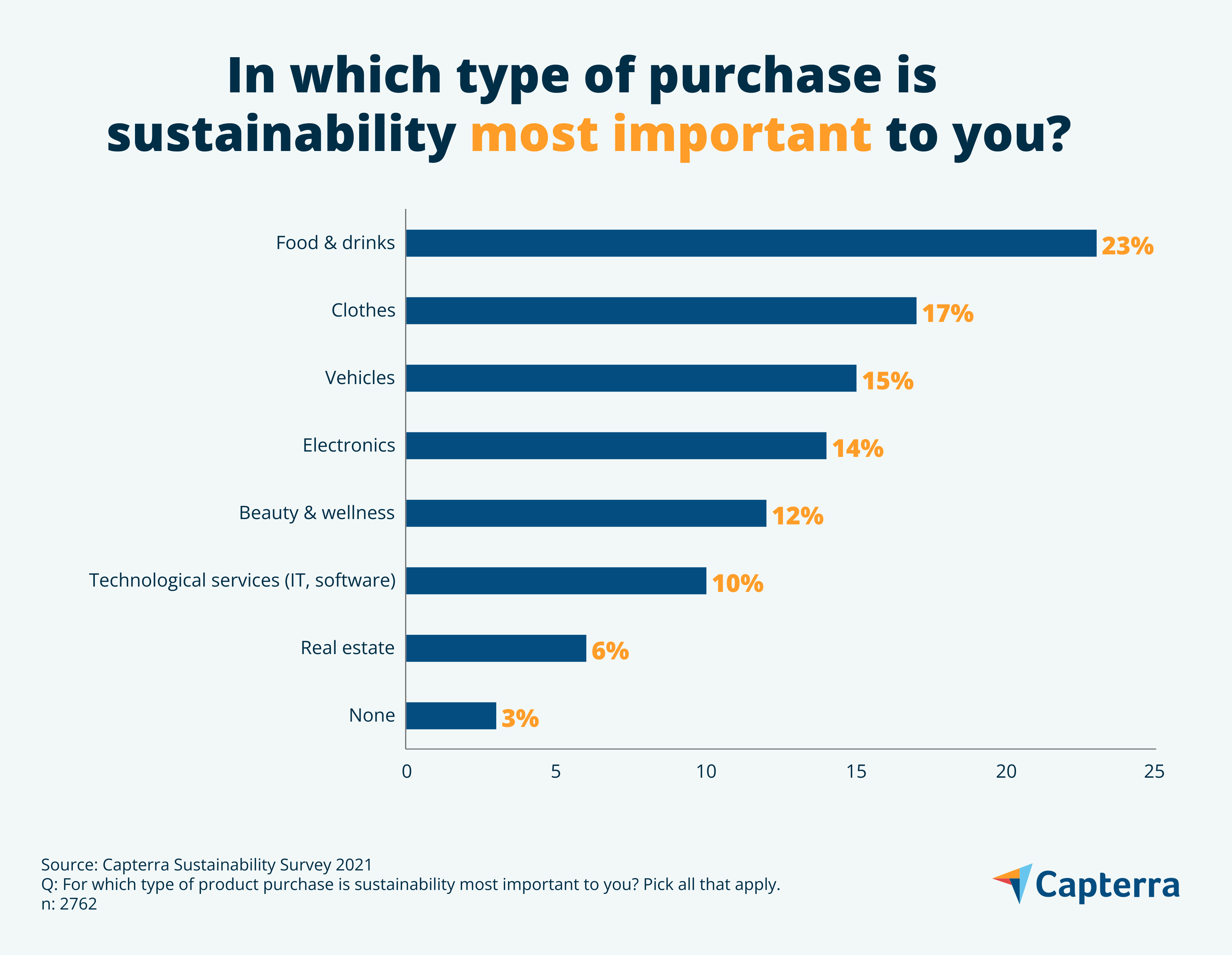 sustainability-in-canada-consumers-care-but-don-t-act