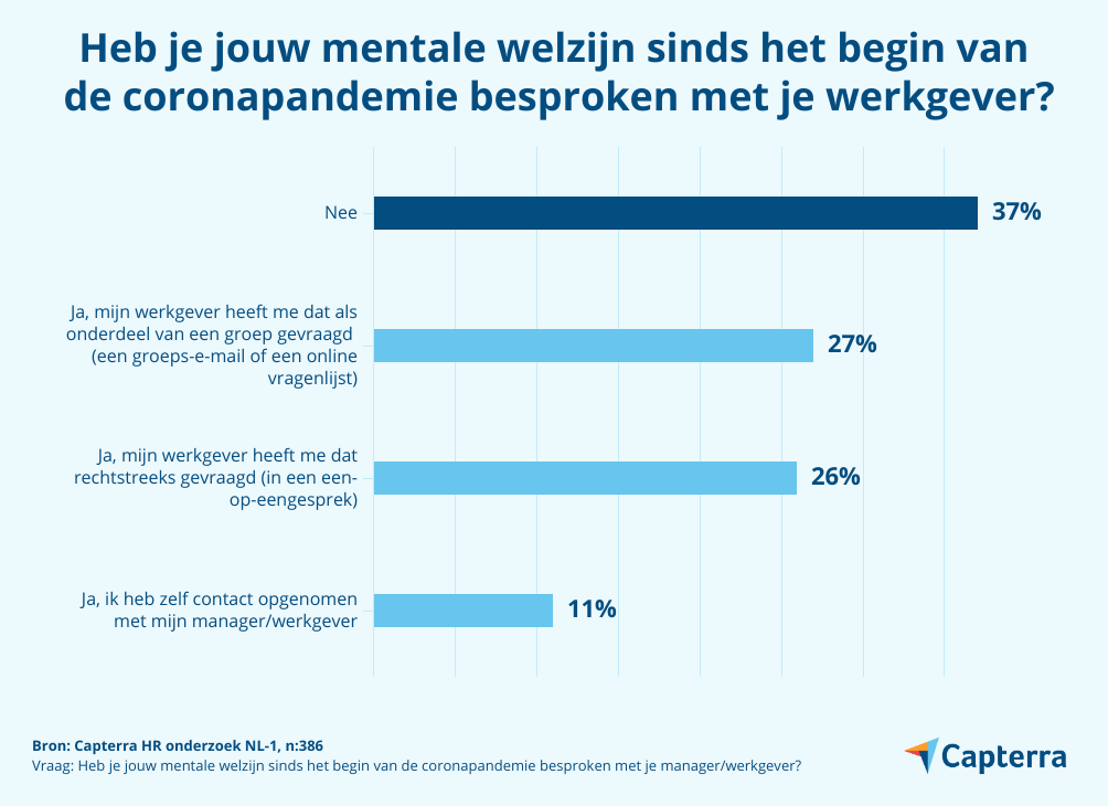 Werkgevers Schieten Tekort In Zorgplicht Thuiswerkers