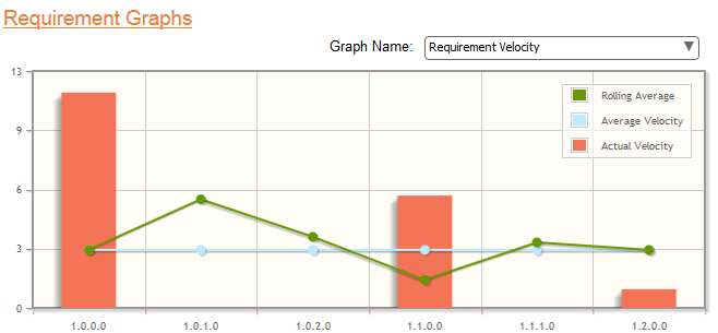 grafica-de-rendimiento-sprint-plan Métrica Agile para mejorar sprint en Scrum