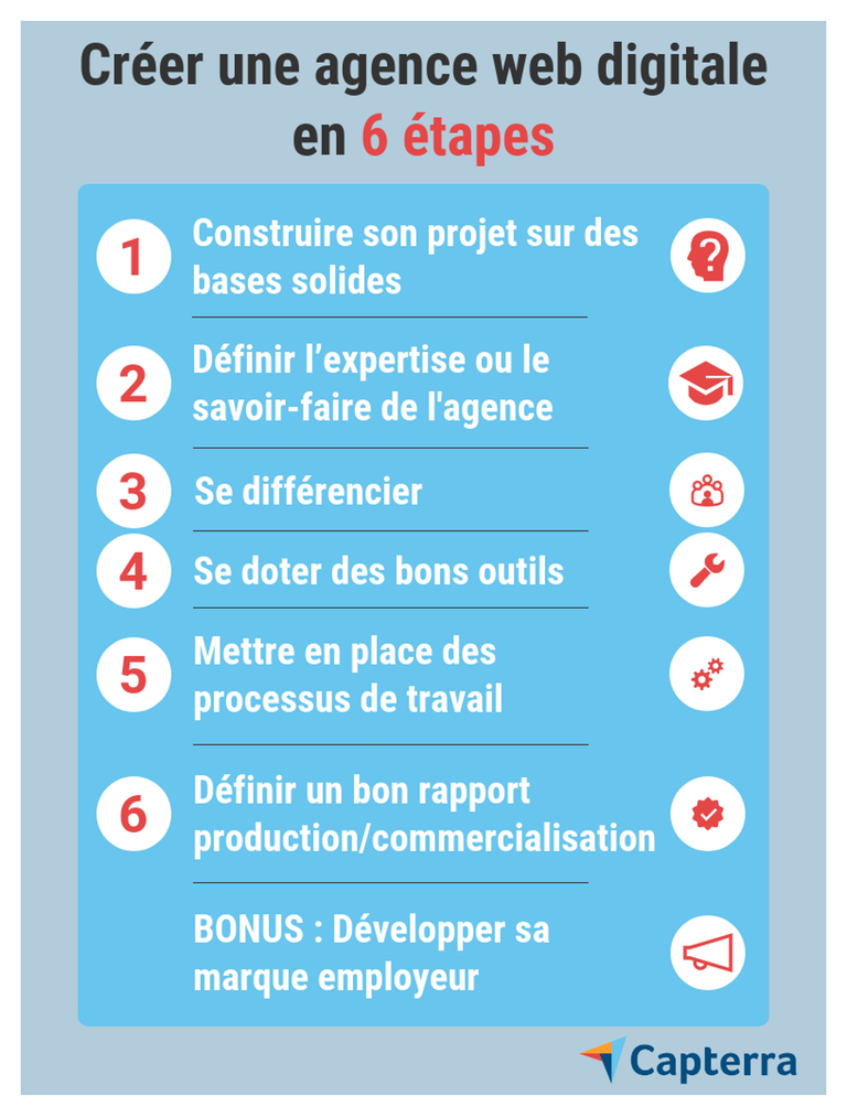 Comment créer une agence web digitale en 6 étapes - Capterra