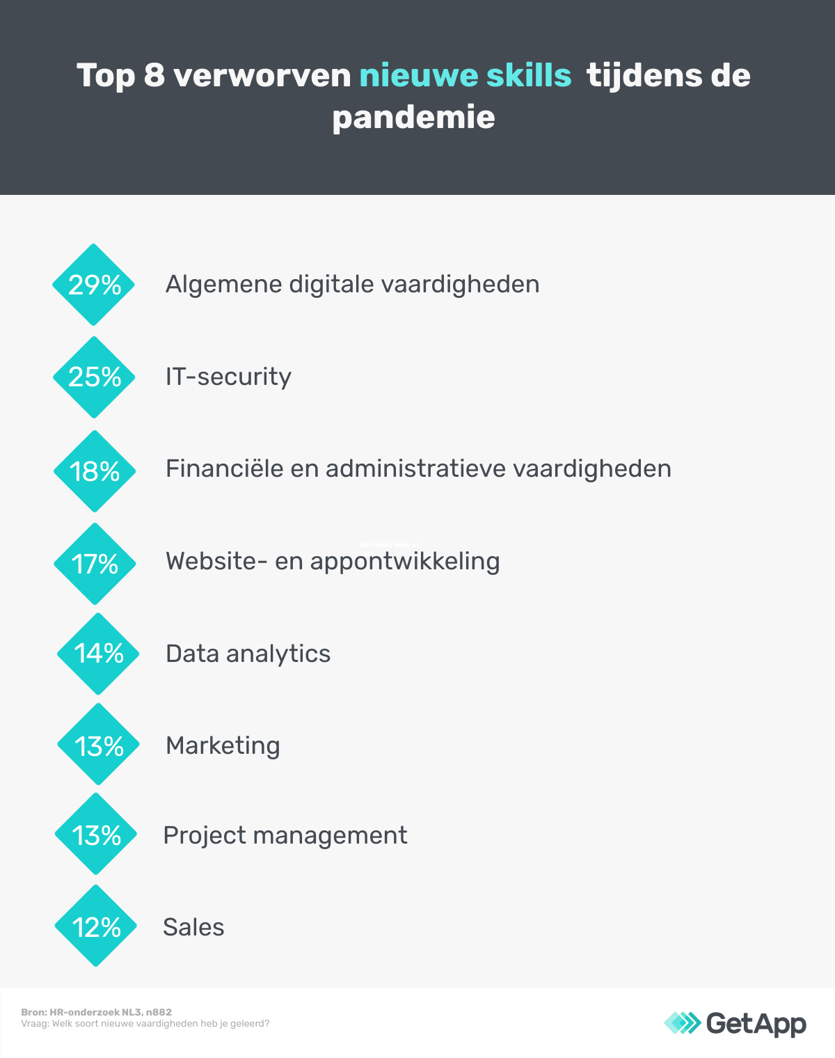 top-8-nieuw-verworven-skills Top 8 vaardigheden