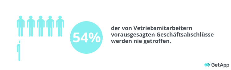 Aussage über Geschäftsabschlüsse