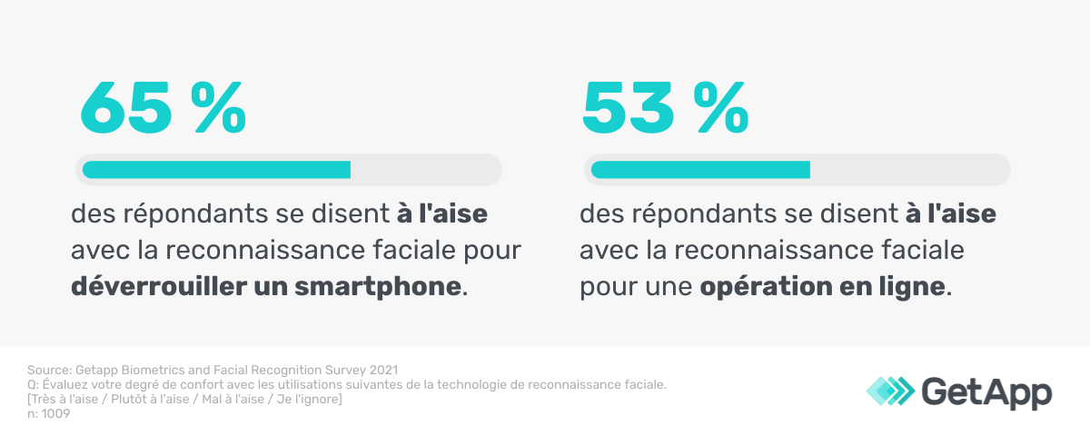 reconnaissance-faciale-smartphone-1
