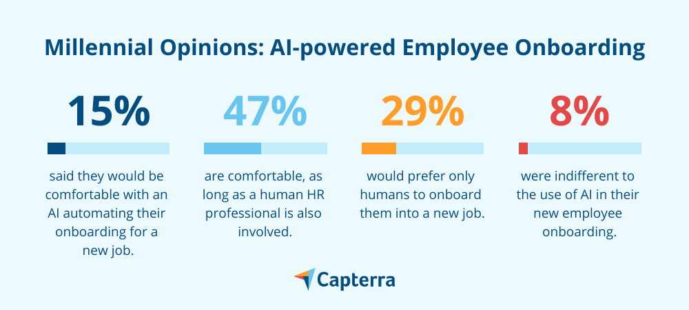 AI-powered-employee-onboarding AI-powered employee onboarding the millennial opinion