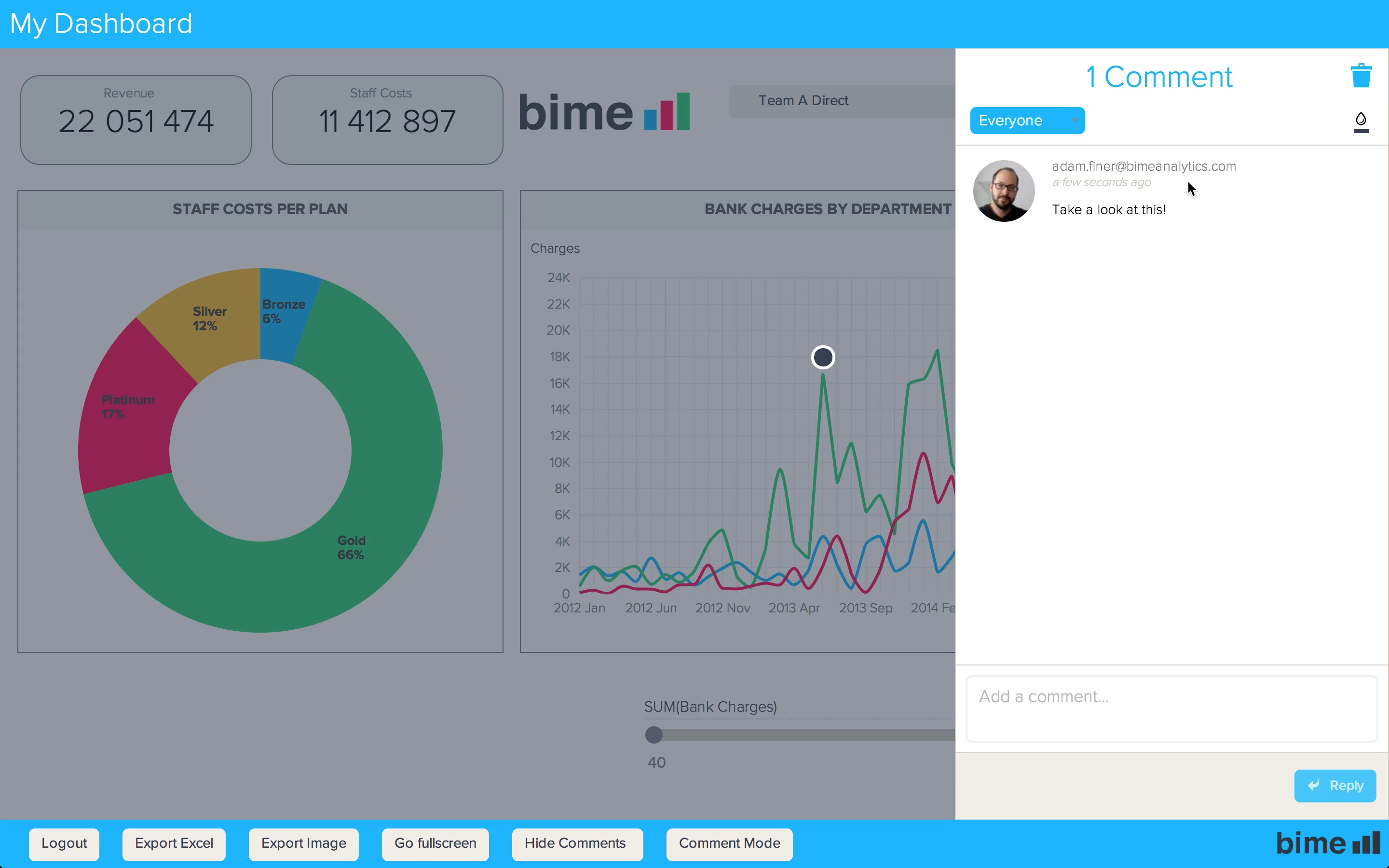 bime analyse client
