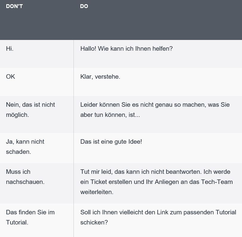 Tabelle mit Do's und Don'ts im Live-Chat-Support