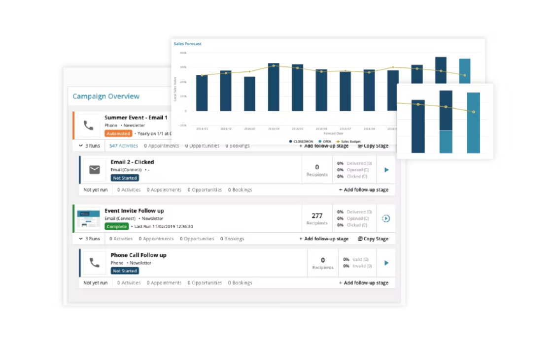 Campaign overview can help businesses to get a consolidated view of the current and past campaigns. 