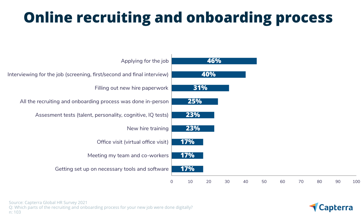 Graph-3-Parts-of-online-recruitment-process