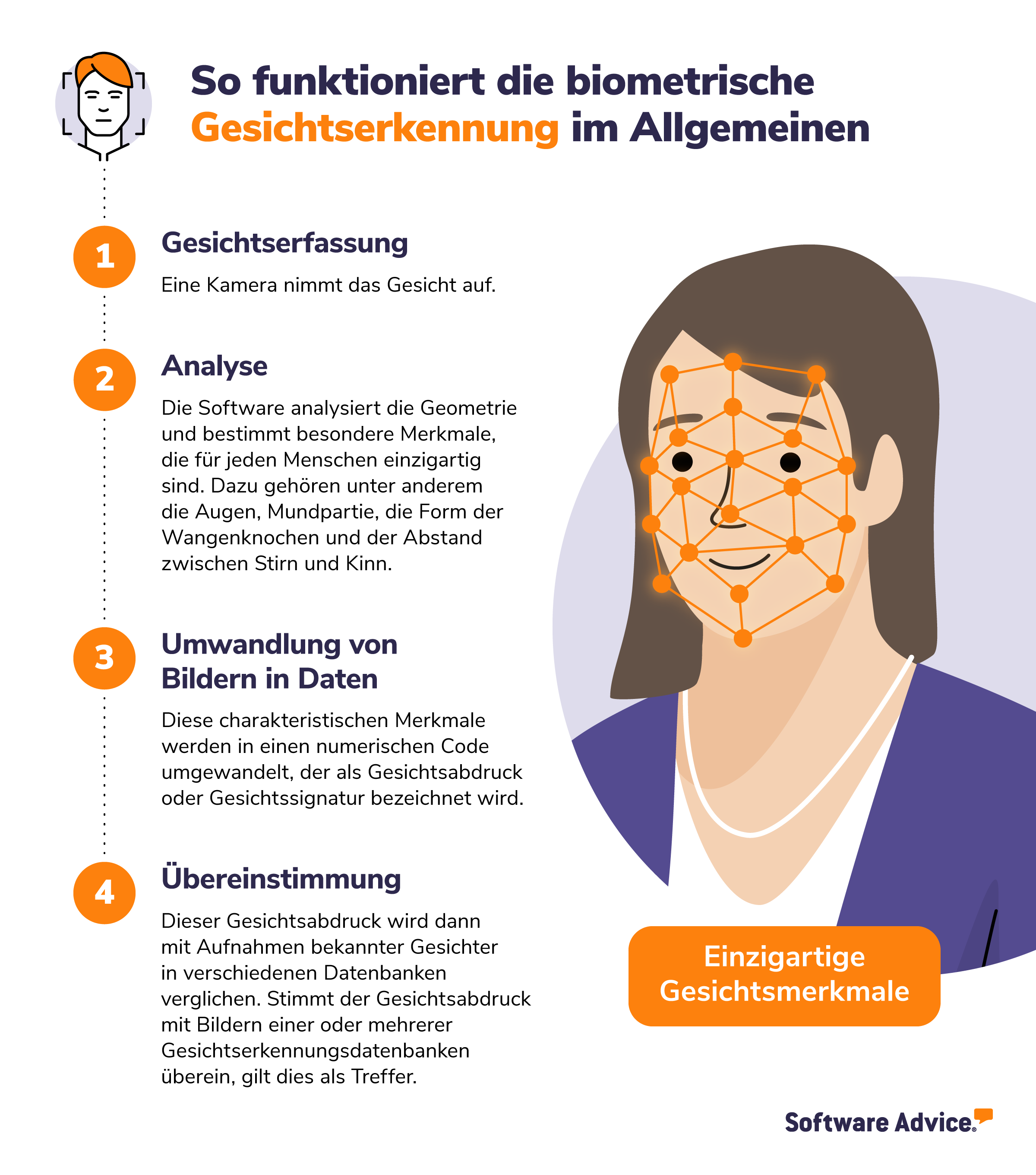 So-funktioniert-die-biometrische-Gesichtserkennung-SA-DE So funktioniert die biometrische Gesichtserkennung