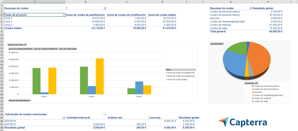 Gestiona Tus Recursos Con Nuestra Plantilla Excel Para Control De Costes 