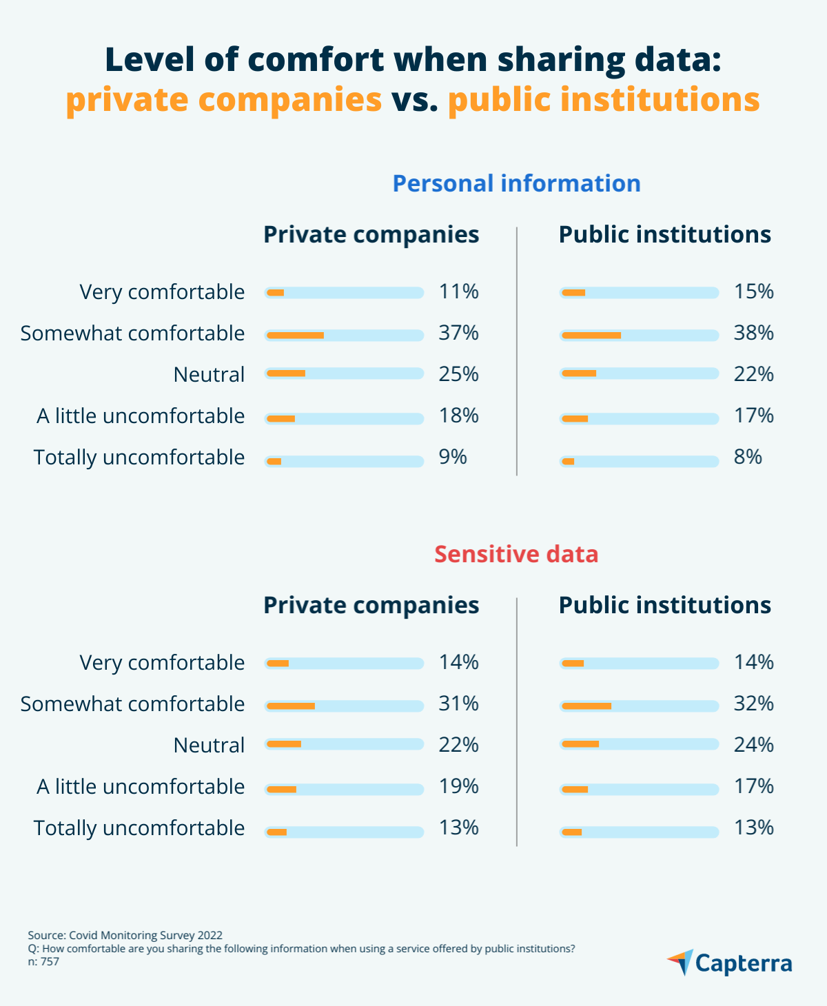 How do UK consumers feel about sharing biometric data?