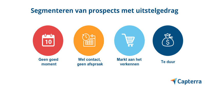 CRM-in-de-praktijk crm in actie