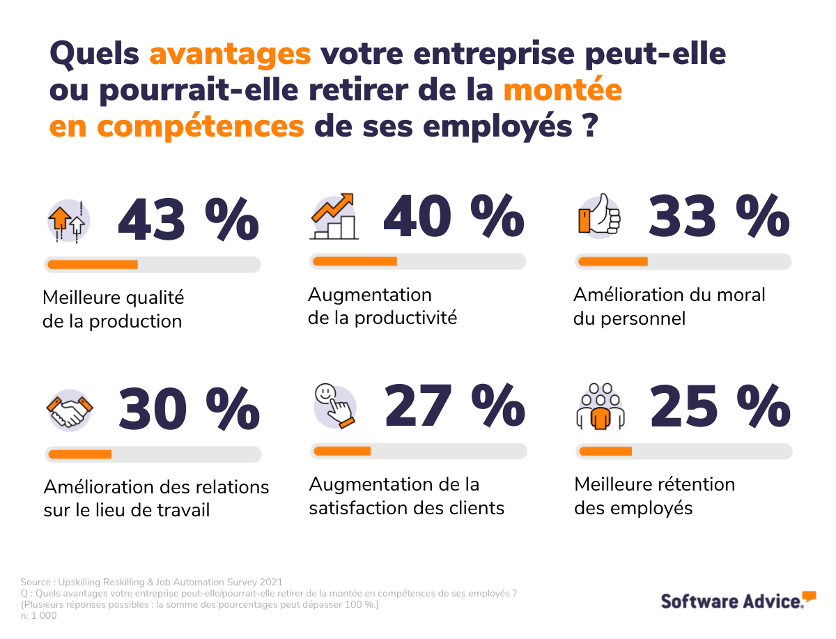 montée en compétence définition