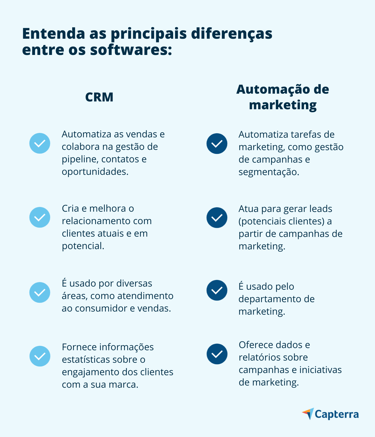 Sinais de compras - Software CRM