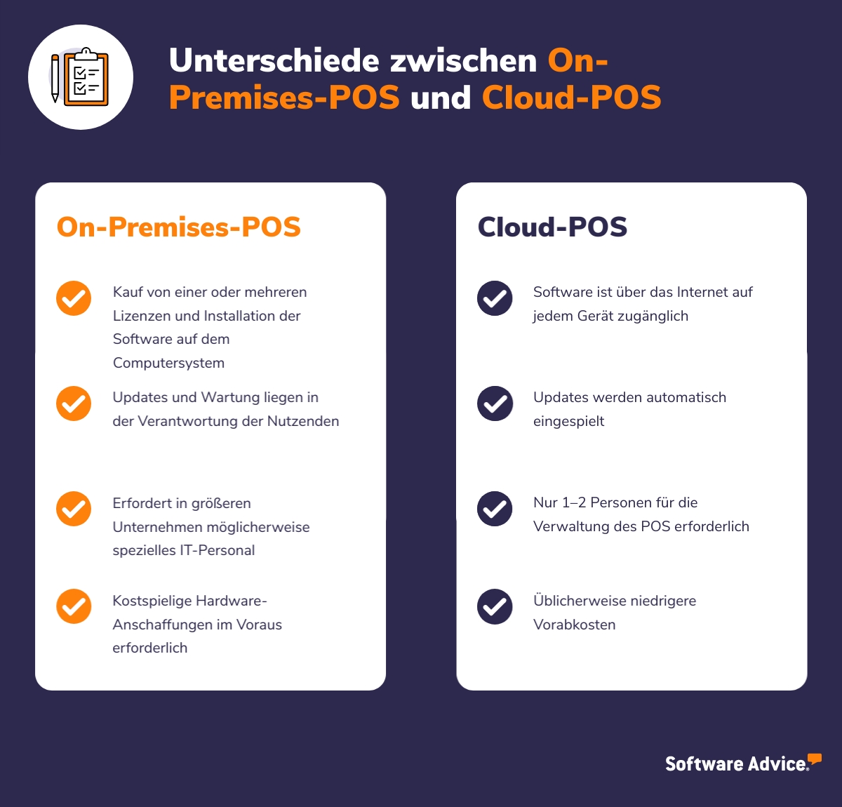 Unterschiede zwischen On-Premises-POS und Cloud-POS