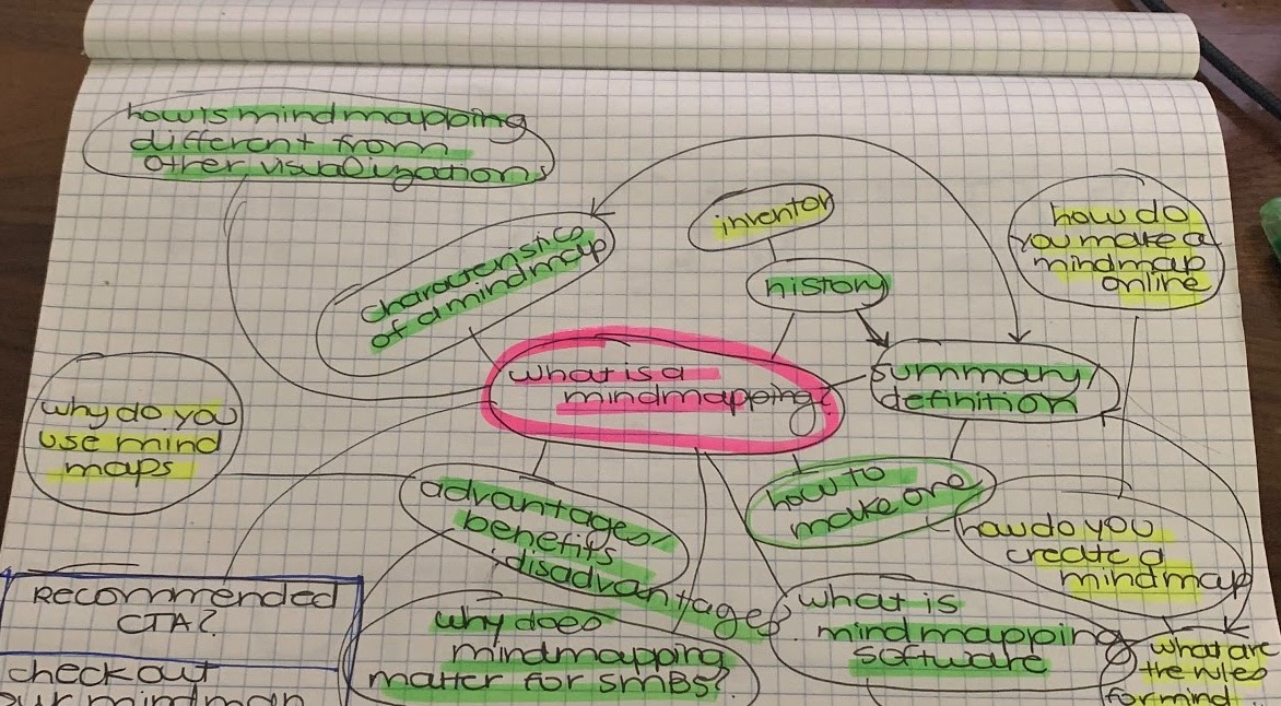Um exemplo sobre o que é mapa mental