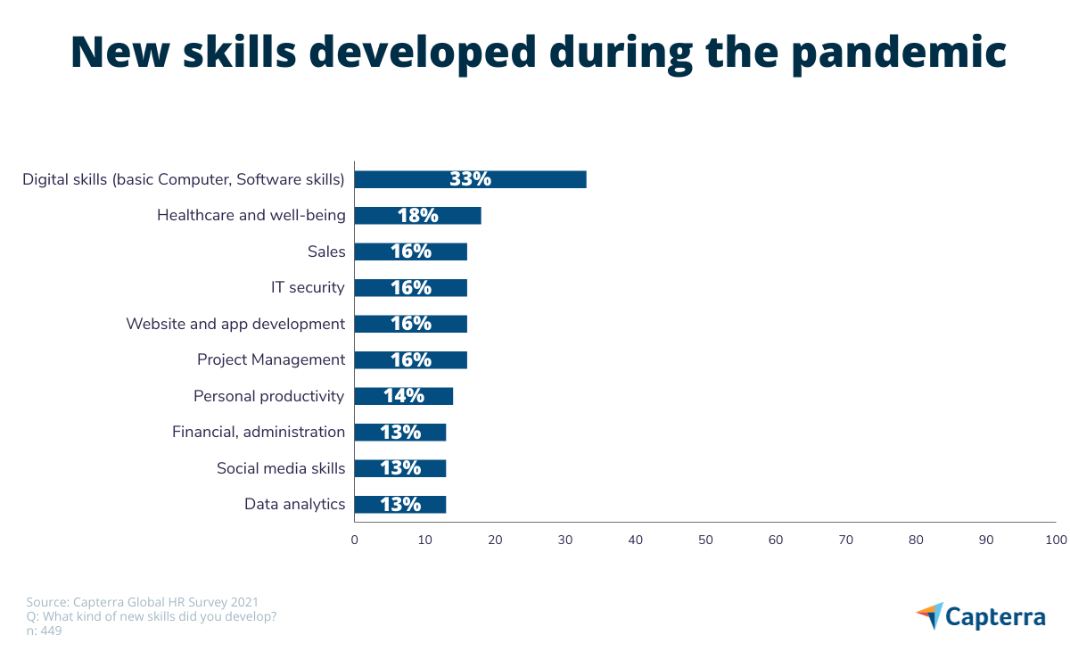 Graph-2-New-skills-acquired