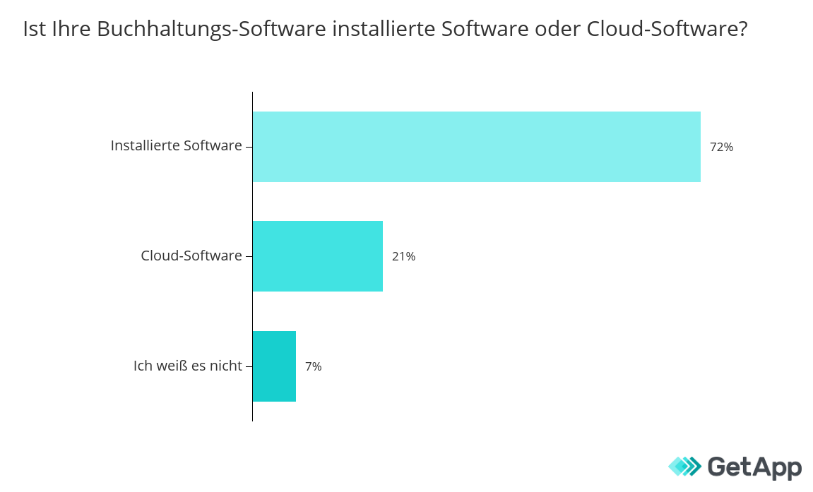 installierte-oder-cloud-software installierte oder cloud software