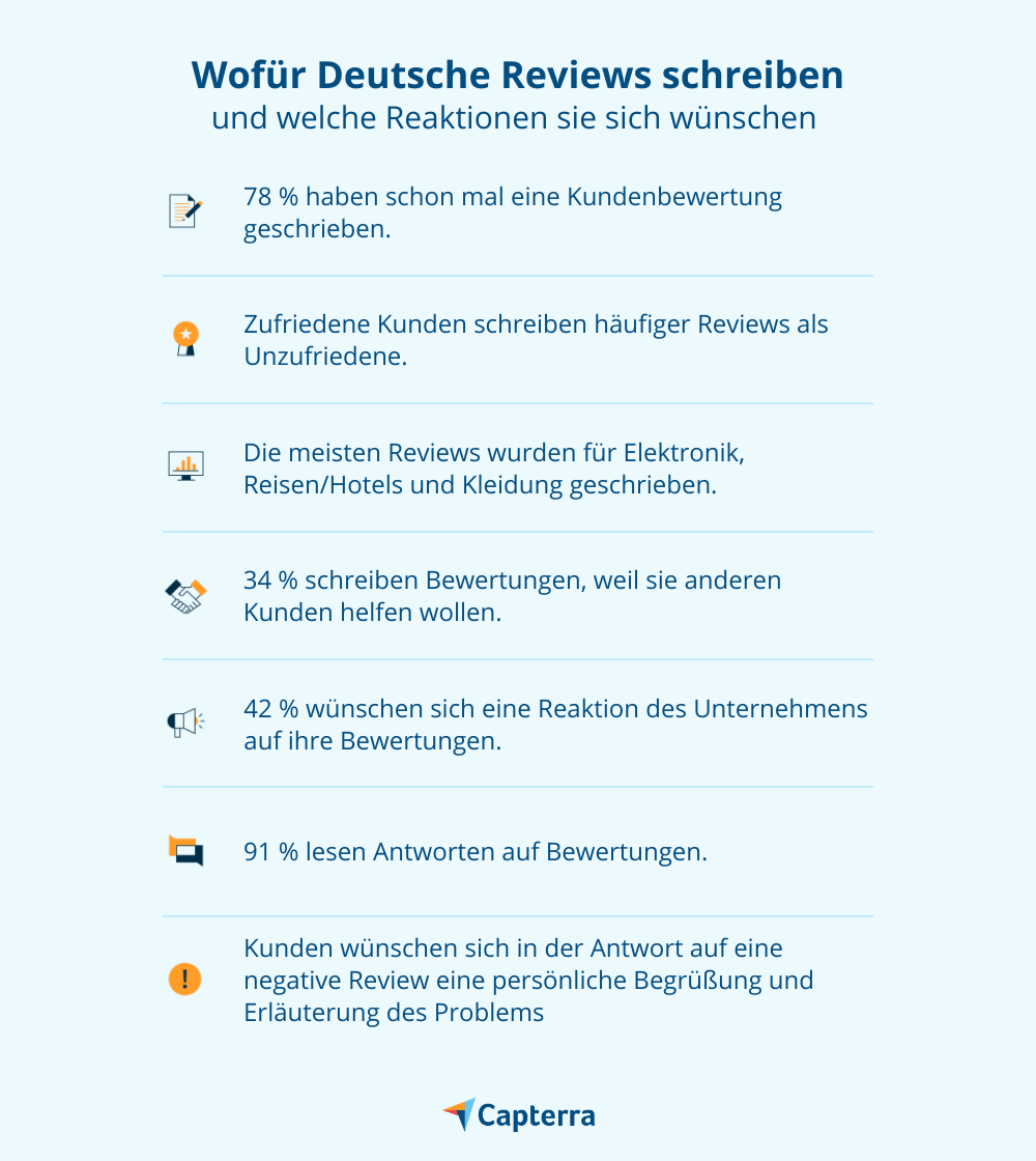 Wofür Deutsche Reviews schreiben