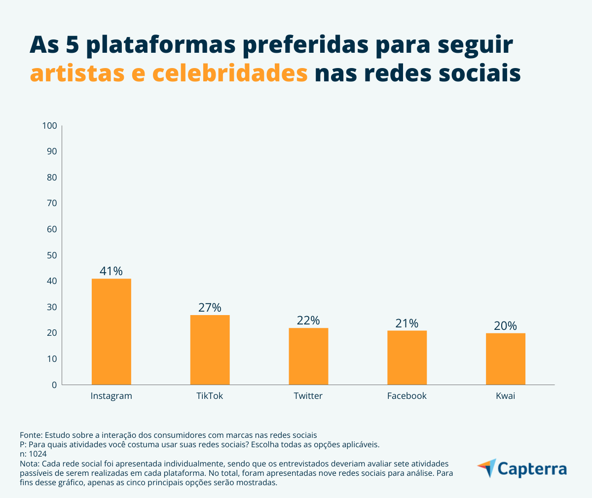 Redes sociais para seguir artistas e celebridades