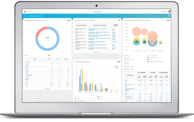 The 4 best UK payroll software approved by HMRC