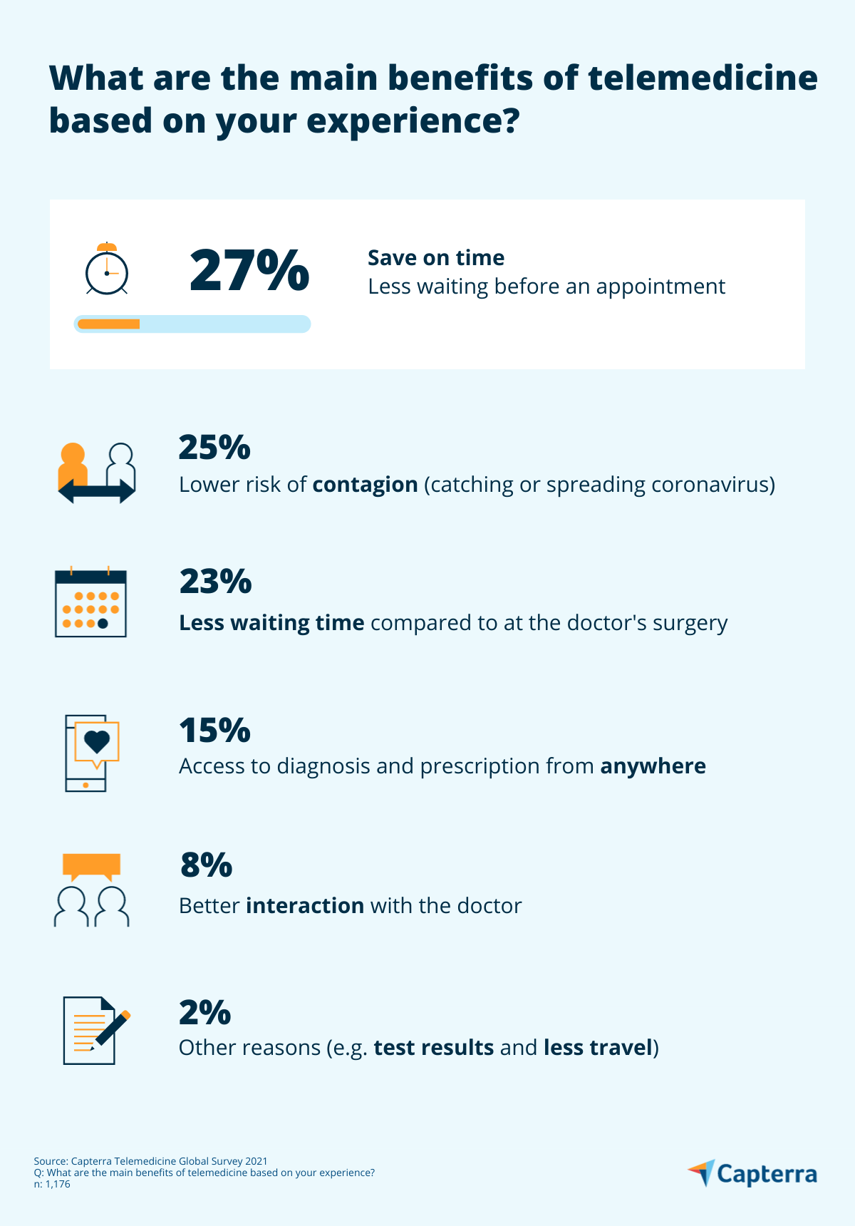 How telemedicine is changing healthcare in Australia