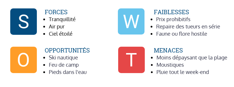 analyse-SWOT-lac-1 analyse SWOT lac