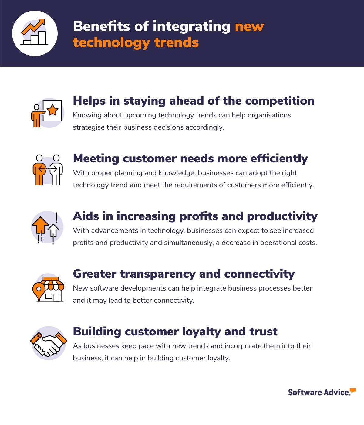 Technology-Trends-2022-SA-AU-Infographic-1 Benefits of integrating new technology trends in your business