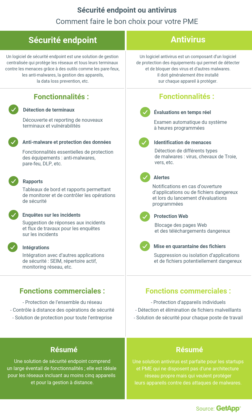 Logiciel-antivirus-ou-sécurité-endpoint logiciel antivirus ou sécurité endpoint