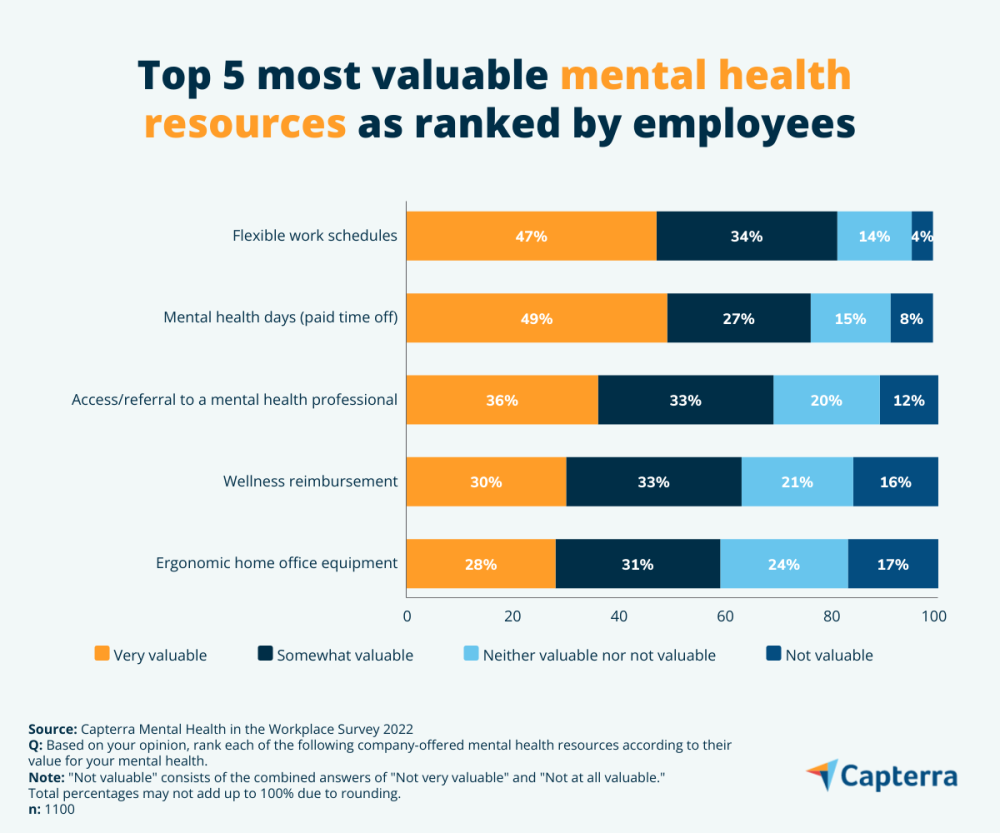 mental-health-in-the-workplace-do-employees-feel-prioritized