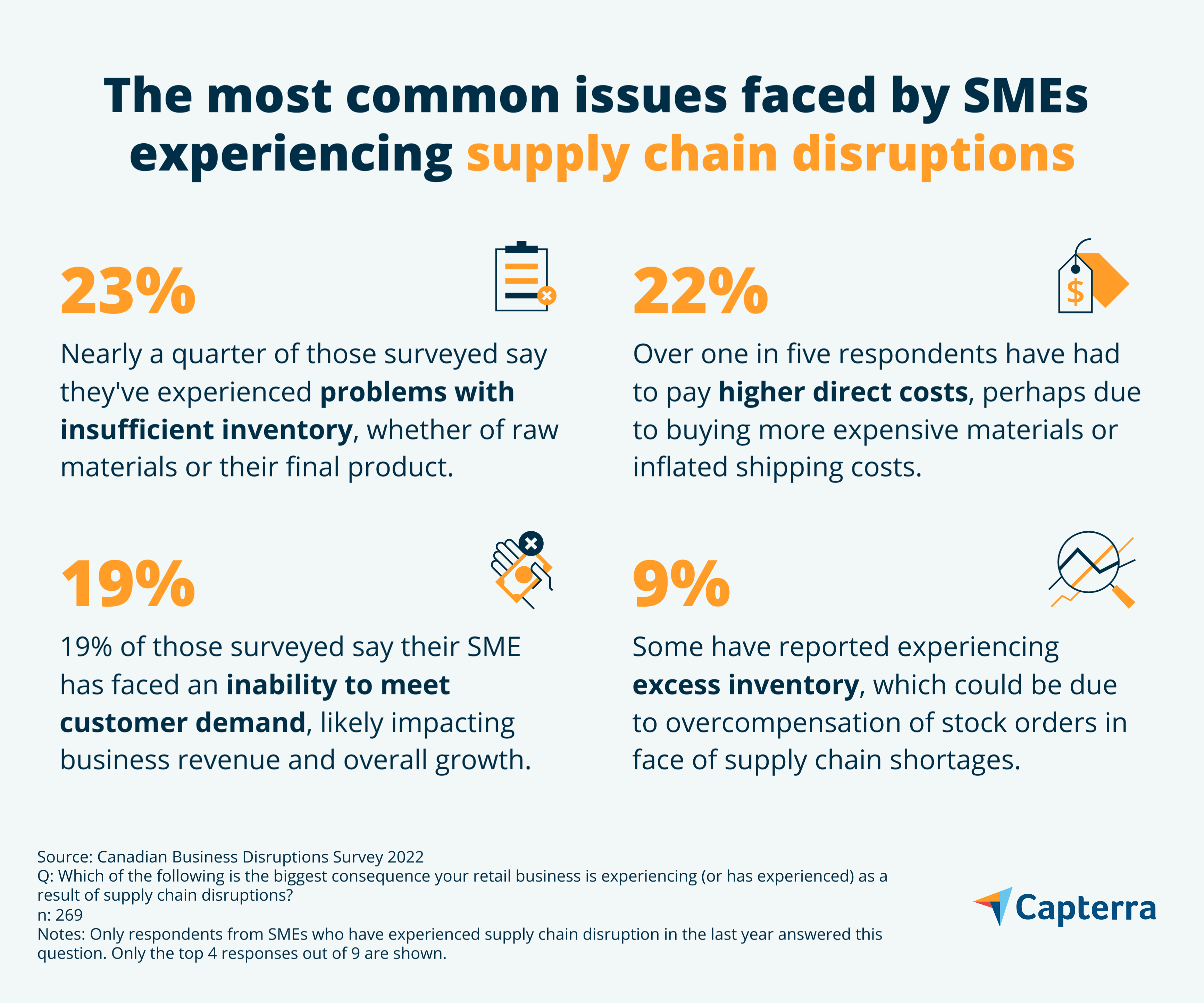business bottlenecks related to supply chain