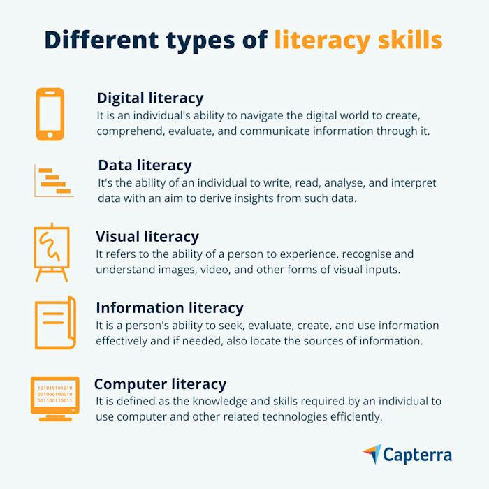 Digital literacy in the workplace What, why, and how?
