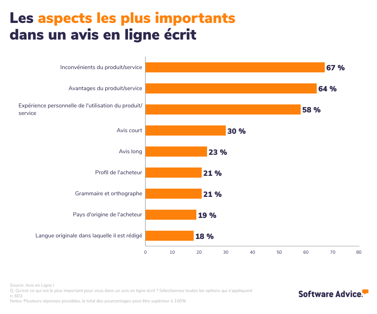 L'avis des consommateurs