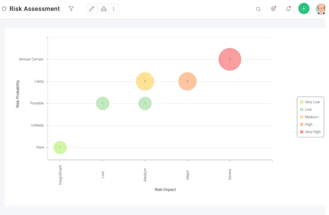 EQ in project management: Strategies Aussie leaders use