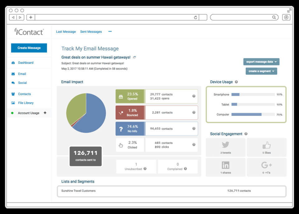 Kampagnenberichte bei iContact