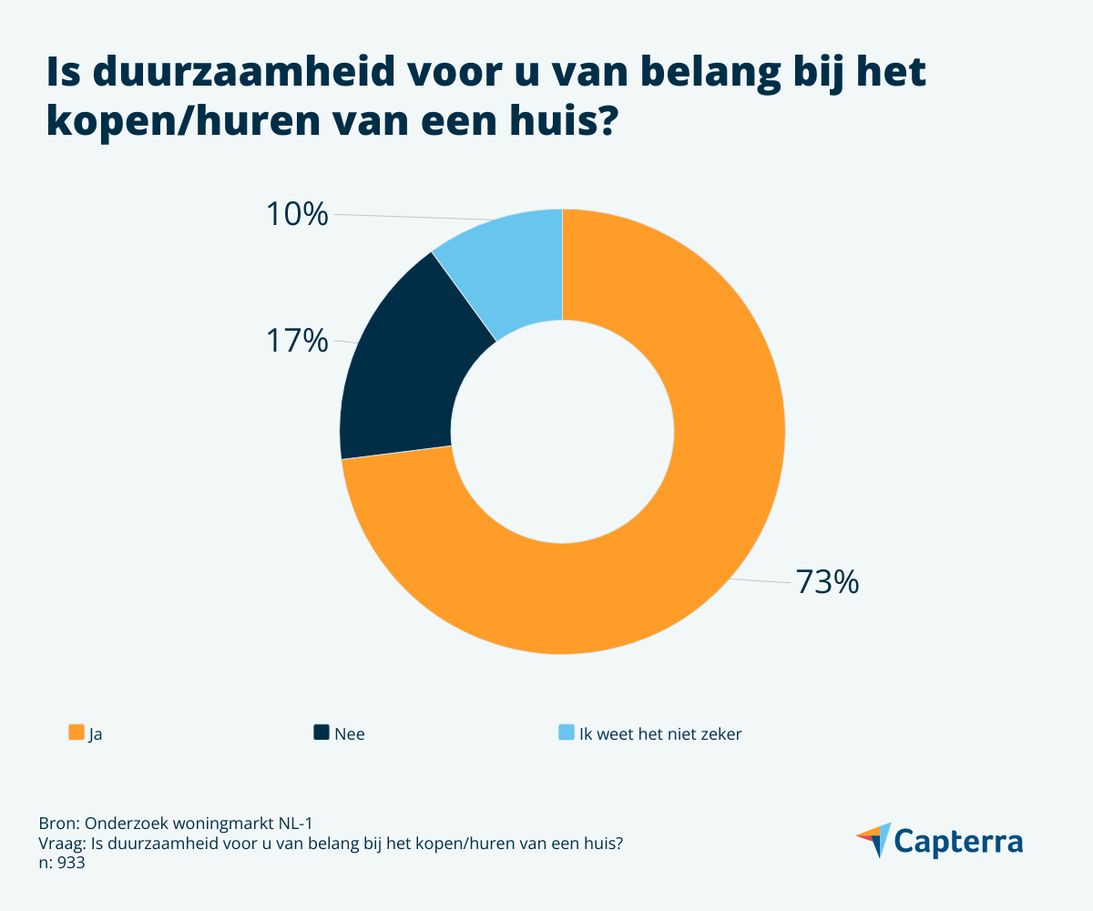 Onderzoek huizenmarkt Wat zijn de nieuwste ontwikkelingen?