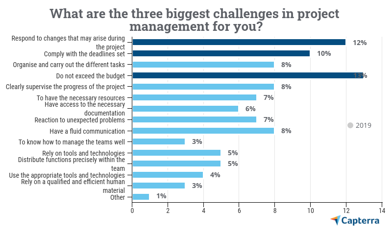 project management saas