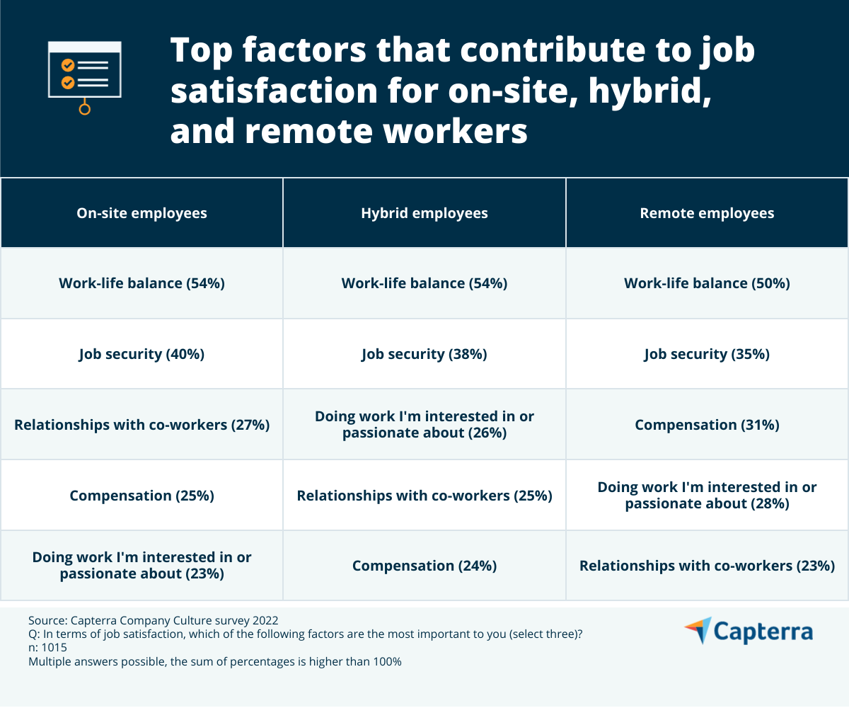 table showing important factors in company culture